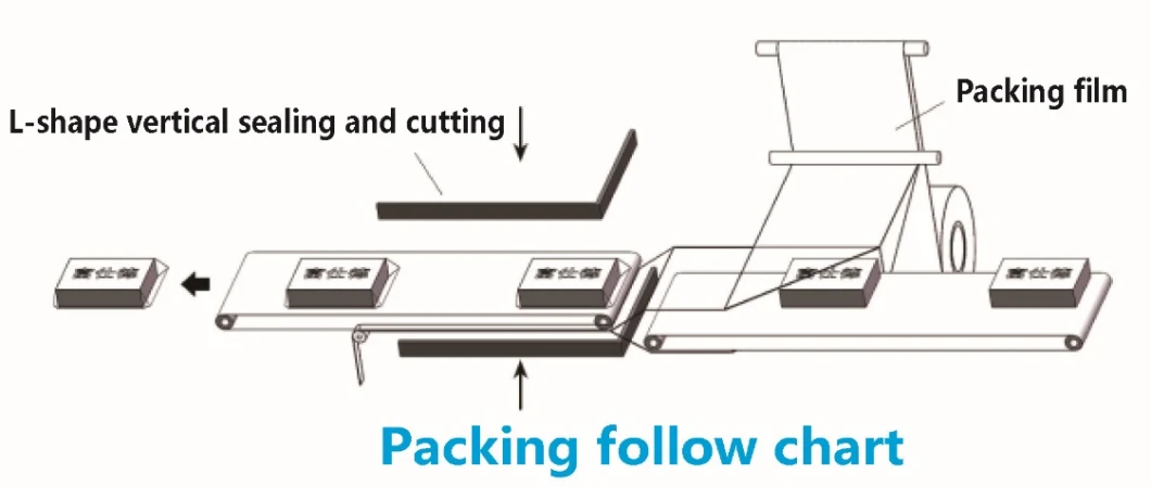 Tube L Sealer &amp; Shrink Tunnel